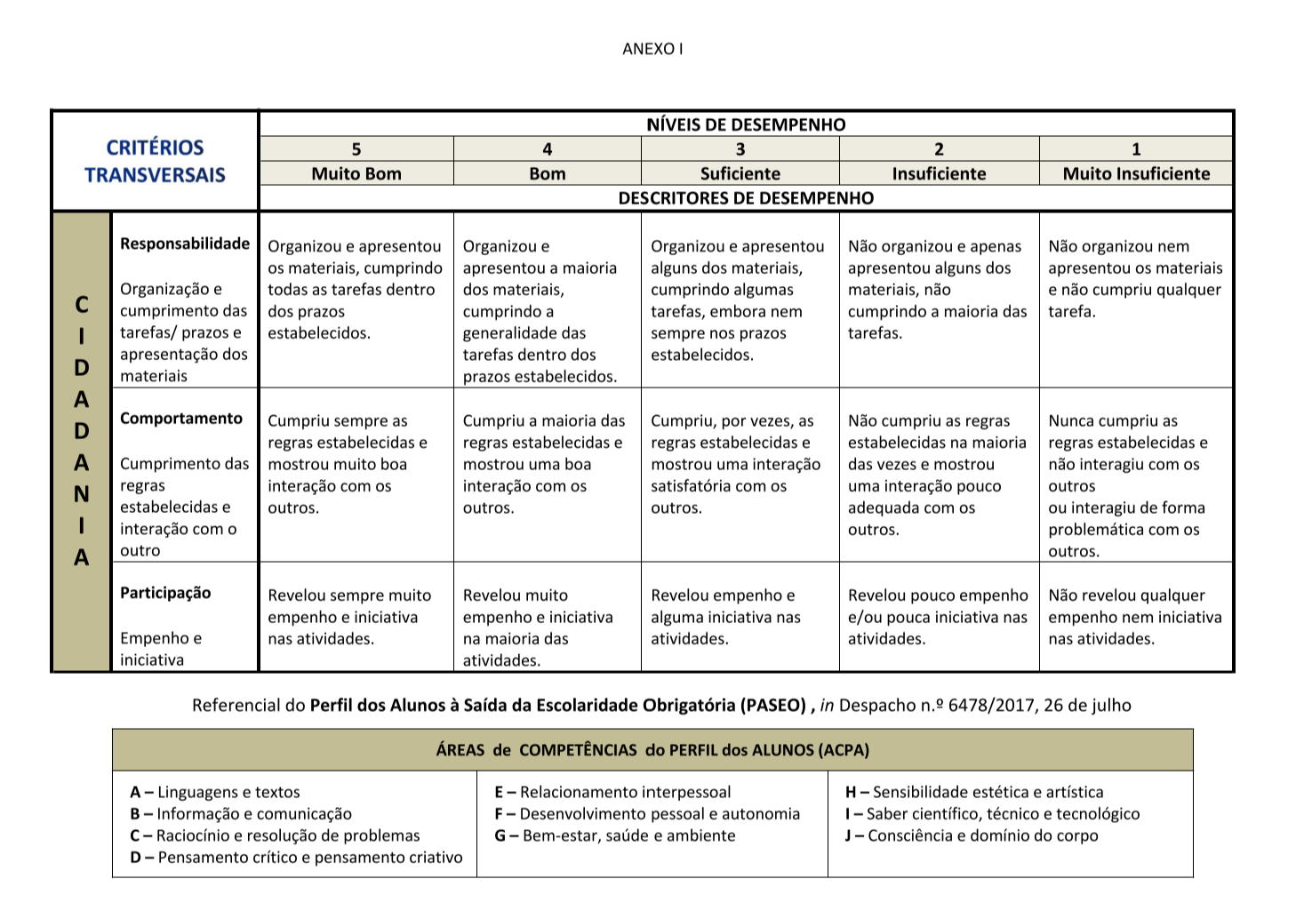 Ref-comum-p2